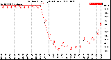 Milwaukee Weather Outdoor Humidity<br>(24 Hours)