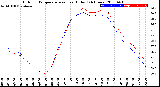 Milwaukee Weather Outdoor Temperature<br>vs Heat Index<br>(24 Hours)