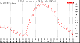 Milwaukee Weather THSW Index<br>per Hour<br>(24 Hours)