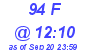 Milwaukee Weather THSW Index High Today