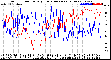 Milwaukee Weather Outdoor Humidity<br>At Daily High<br>Temperature<br>(Past Year)