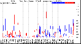 Milwaukee Weather Outdoor Rain<br>Daily Amount<br>(Past/Previous Year)