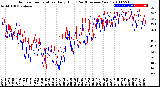 Milwaukee Weather Outdoor Temperature<br>Daily High<br>(Past/Previous Year)