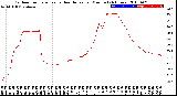 Milwaukee Weather Outdoor Temperature<br>vs Heat Index<br>per Minute<br>(24 Hours)