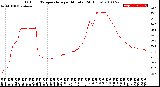 Milwaukee Weather Outdoor Temperature<br>per Minute<br>(24 Hours)