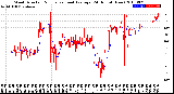 Milwaukee Weather Wind Direction<br>Normalized and Average<br>(24 Hours) (New)