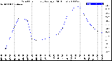 Milwaukee Weather Wind Chill<br>Hourly Average<br>(24 Hours)