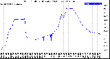 Milwaukee Weather Wind Chill<br>per Minute<br>(24 Hours)