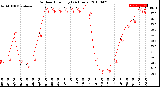 Milwaukee Weather Outdoor Humidity<br>(24 Hours)