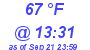 Milwaukee Weather Dewpoint High High Today