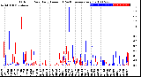 Milwaukee Weather Outdoor Rain<br>Daily Amount<br>(Past/Previous Year)