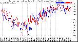 Milwaukee Weather Outdoor Temperature<br>Daily High<br>(Past/Previous Year)