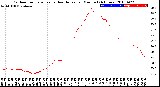 Milwaukee Weather Outdoor Temperature<br>vs Heat Index<br>per Minute<br>(24 Hours)