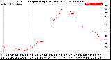 Milwaukee Weather Outdoor Temperature<br>per Minute<br>(24 Hours)