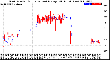 Milwaukee Weather Wind Direction<br>Normalized and Average<br>(24 Hours) (New)