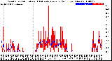 Milwaukee Weather Wind Speed<br>Actual and 10 Minute<br>Average<br>(24 Hours) (New)