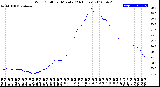 Milwaukee Weather Wind Chill<br>per Minute<br>(24 Hours)