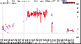 Milwaukee Weather Wind Direction<br>Normalized and Average<br>(24 Hours) (Old)