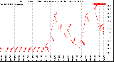 Milwaukee Weather Wind Speed<br>10 Minute Average<br>(4 Hours)