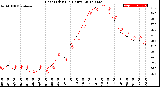 Milwaukee Weather Heat Index<br>(24 Hours)