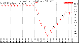 Milwaukee Weather Outdoor Humidity<br>(24 Hours)