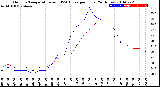 Milwaukee Weather Outdoor Temperature<br>vs THSW Index<br>per Hour<br>(24 Hours)