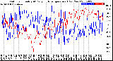 Milwaukee Weather Outdoor Humidity<br>At Daily High<br>Temperature<br>(Past Year)