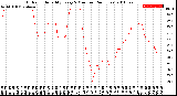 Milwaukee Weather Outdoor Humidity<br>Every 5 Minutes<br>(24 Hours)