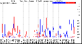 Milwaukee Weather Outdoor Rain<br>Daily Amount<br>(Past/Previous Year)