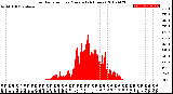 Milwaukee Weather Solar Radiation<br>per Minute<br>(24 Hours)