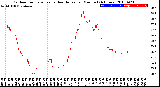 Milwaukee Weather Outdoor Temperature<br>vs Heat Index<br>per Minute<br>(24 Hours)