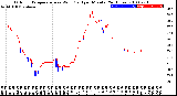 Milwaukee Weather Outdoor Temperature<br>vs Wind Chill<br>per Minute<br>(24 Hours)