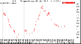 Milwaukee Weather Outdoor Temperature<br>per Minute<br>(24 Hours)