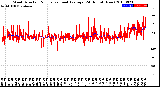 Milwaukee Weather Wind Direction<br>Normalized and Average<br>(24 Hours) (New)