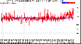 Milwaukee Weather Wind Direction<br>Normalized and Median<br>(24 Hours) (New)