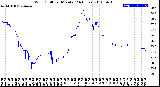 Milwaukee Weather Wind Chill<br>per Minute<br>(24 Hours)