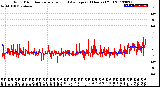 Milwaukee Weather Wind Direction<br>Normalized and Average<br>(24 Hours) (Old)