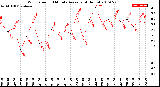 Milwaukee Weather Wind Speed<br>10 Minute Average<br>(4 Hours)