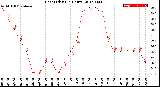 Milwaukee Weather Heat Index<br>(24 Hours)