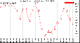 Milwaukee Weather Outdoor Humidity<br>(24 Hours)