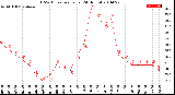 Milwaukee Weather THSW Index<br>per Hour<br>(24 Hours)