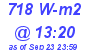 Milwaukee Weather Solar Radiation High Today