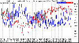 Milwaukee Weather Outdoor Humidity<br>At Daily High<br>Temperature<br>(Past Year)