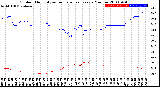 Milwaukee Weather Outdoor Humidity<br>vs Temperature<br>Every 5 Minutes