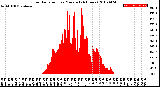 Milwaukee Weather Solar Radiation<br>per Minute<br>(24 Hours)