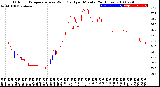 Milwaukee Weather Outdoor Temperature<br>vs Wind Chill<br>per Minute<br>(24 Hours)