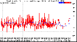 Milwaukee Weather Wind Direction<br>Normalized and Average<br>(24 Hours) (New)