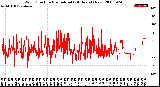 Milwaukee Weather Wind Direction<br>Normalized<br>(24 Hours) (New)