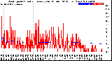 Milwaukee Weather Wind Speed<br>Actual and Average<br>by Minute<br>(24 Hours) (New)