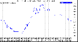 Milwaukee Weather Wind Chill<br>per Minute<br>(24 Hours)